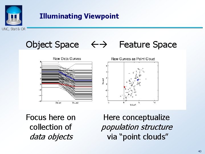 Illuminating Viewpoint UNC, Stat & OR Object Space Focus here on collection of data