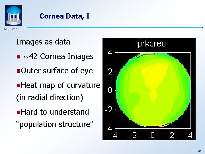 Cornea Data, I UNC, Stat & OR Images as data n ~42 Cornea Images