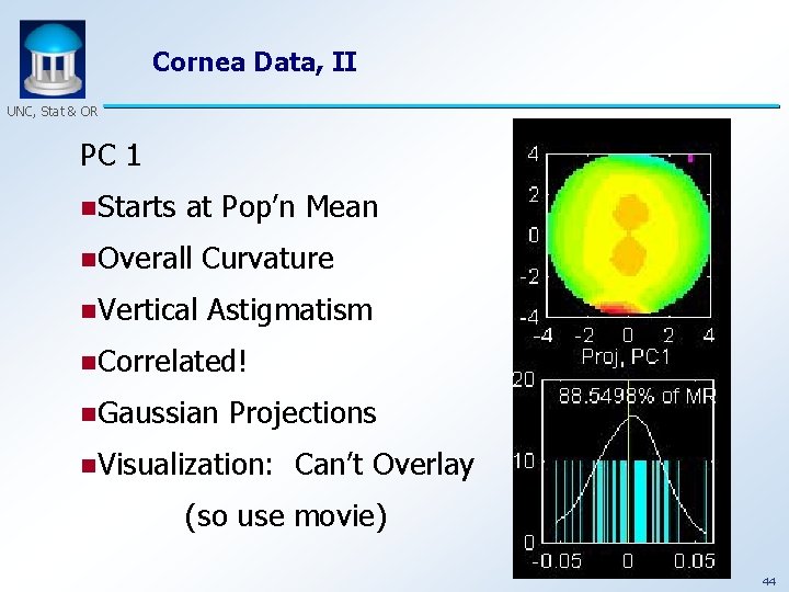 Cornea Data, II UNC, Stat & OR PC 1 n. Starts at Pop’n Mean