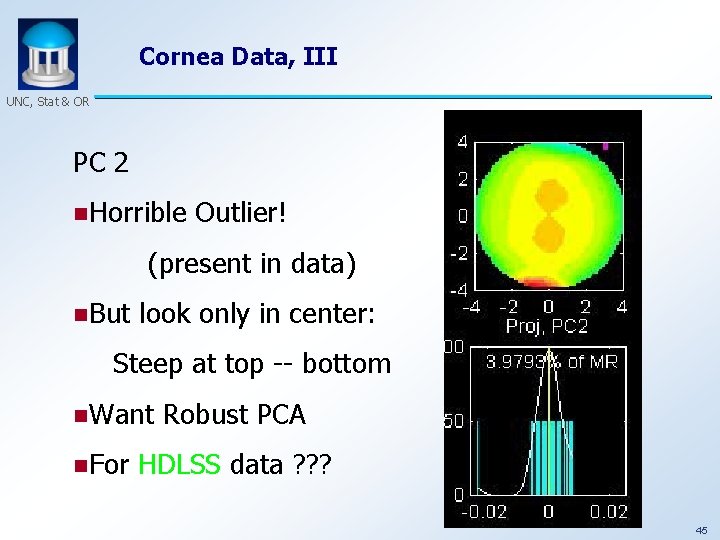 Cornea Data, III UNC, Stat & OR PC 2 n. Horrible Outlier! (present in