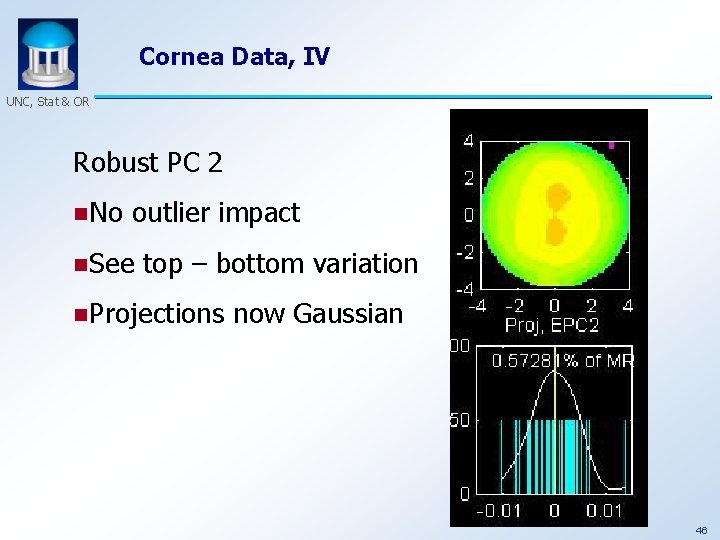 Cornea Data, IV UNC, Stat & OR Robust PC 2 n. No outlier impact
