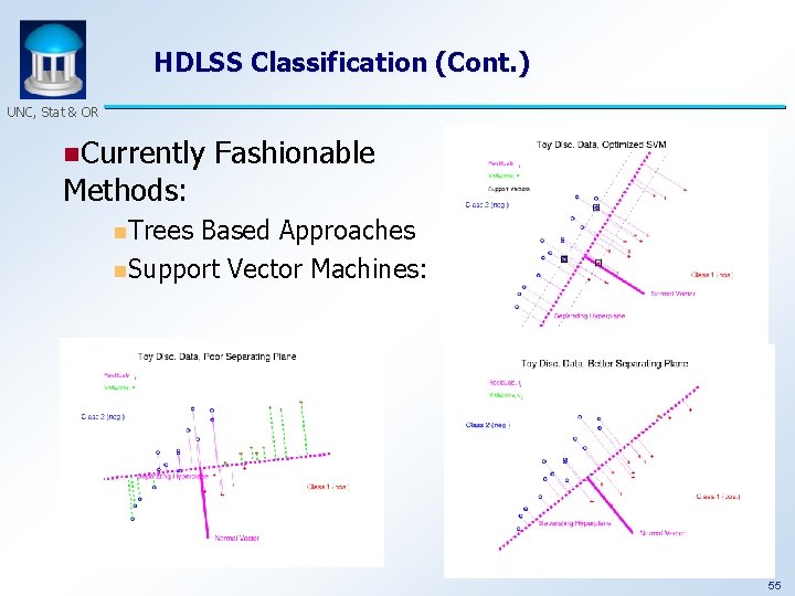 HDLSS Classification (Cont. ) UNC, Stat & OR n. Currently Methods: Fashionable n. Trees