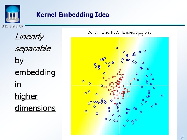 Kernel Embedding Idea UNC, Stat & OR Linearly separable by embedding in higher dimensions