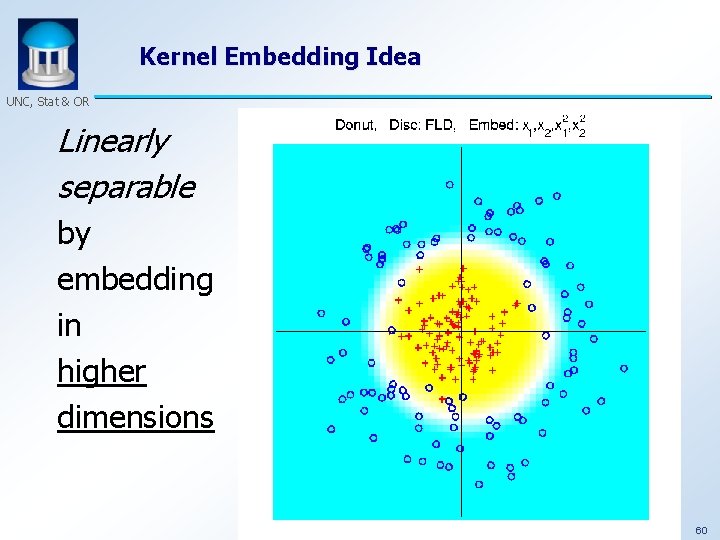 Kernel Embedding Idea UNC, Stat & OR Linearly separable by embedding in higher dimensions