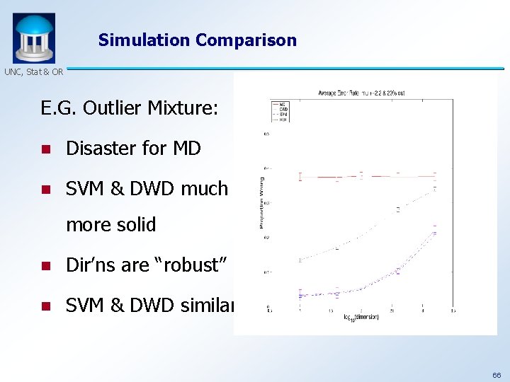 Simulation Comparison UNC, Stat & OR E. G. Outlier Mixture: n Disaster for MD