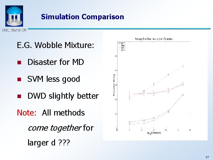 Simulation Comparison UNC, Stat & OR E. G. Wobble Mixture: n Disaster for MD