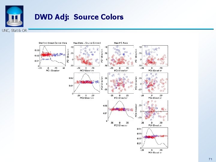 DWD Adj: Source Colors UNC, Stat & OR 71 