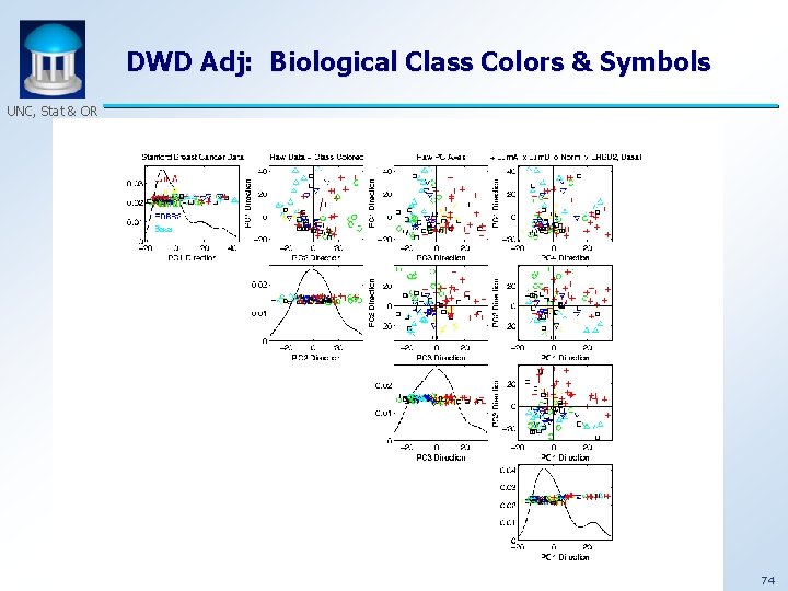 DWD Adj: Biological Class Colors & Symbols UNC, Stat & OR 74 