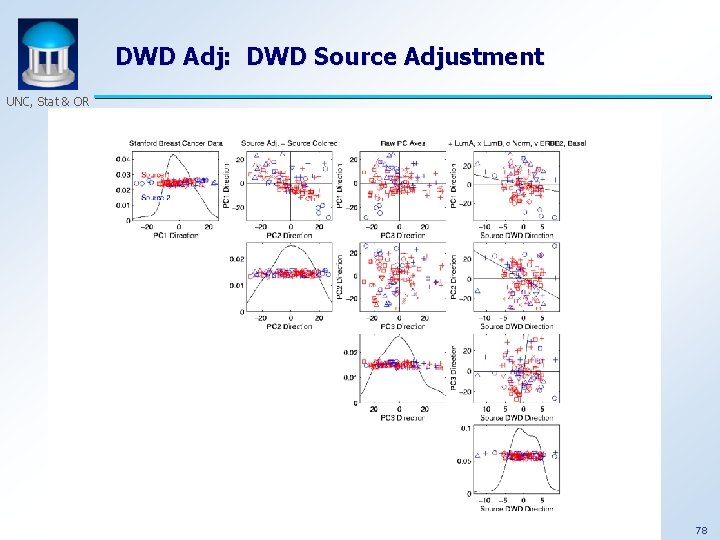 DWD Adj: DWD Source Adjustment UNC, Stat & OR 78 
