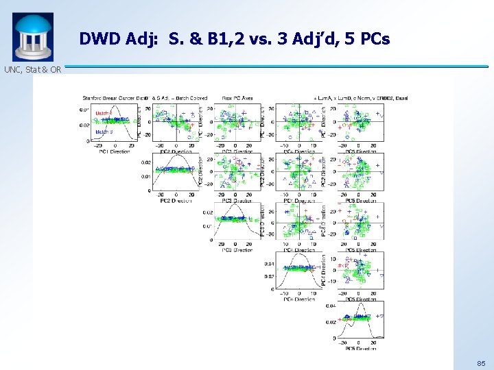 DWD Adj: S. & B 1, 2 vs. 3 Adj’d, 5 PCs UNC, Stat