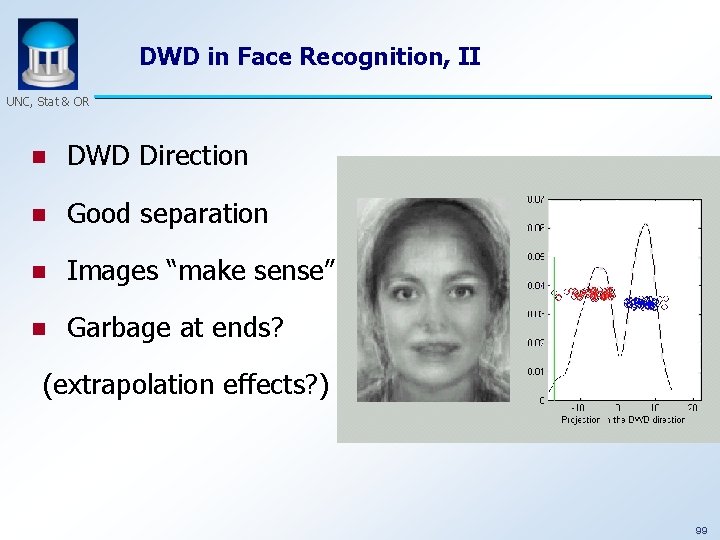 DWD in Face Recognition, II UNC, Stat & OR n DWD Direction n Good