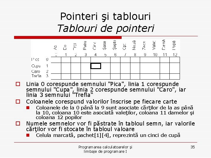 Pointeri şi tablouri Tablouri de pointeri o o Linia 0 corespunde semnului "Pica", linia