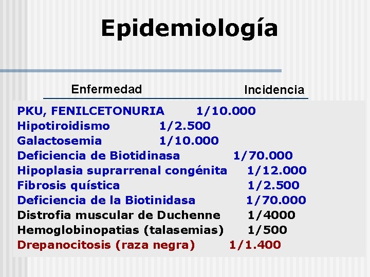 Epidemiología Enfermedad Incidencia PKU, FENILCETONURIA 1/10. 000 Hipotiroidismo 1/2. 500 Galactosemia 1/10. 000 Deficiencia