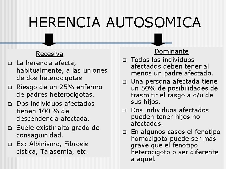 HERENCIA AUTOSOMICA q q q Recesiva La herencia afecta, habitualmente, a las uniones de