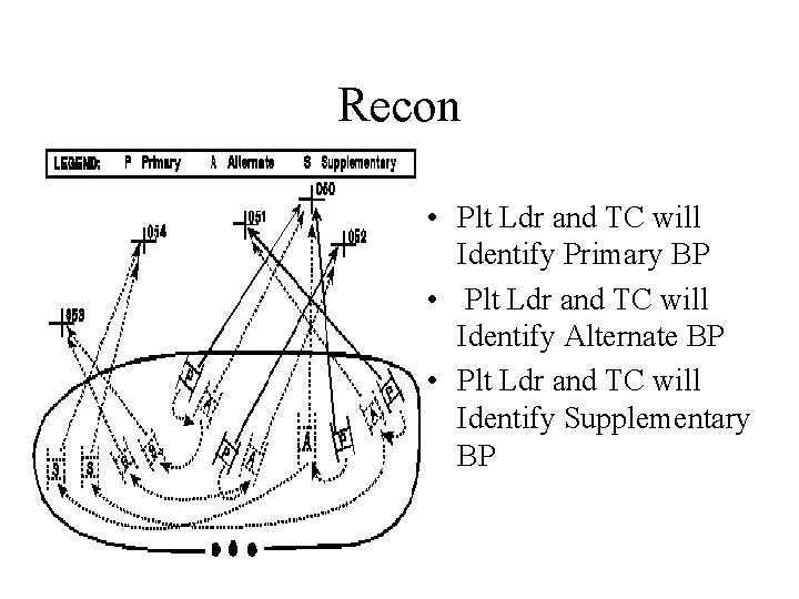 Recon • Plt Ldr and TC will Identify Primary BP • Plt Ldr and