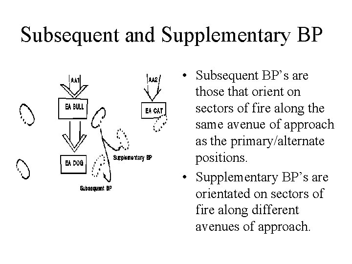 Subsequent and Supplementary BP • Subsequent BP’s are those that orient on sectors of