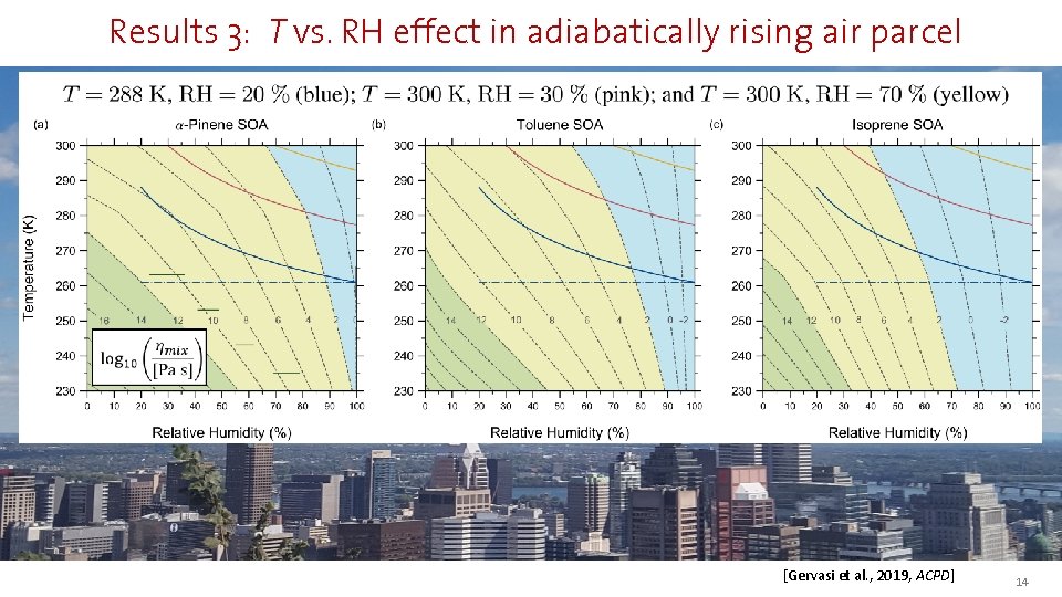 Results 3: T vs. RH effect in adiabatically rising air parcel [Gervasi et al.