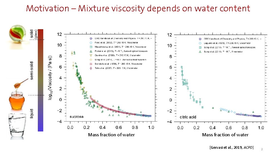 Motivation – Mixture viscosity depends on water content Mass fraction of water [Gervasi et