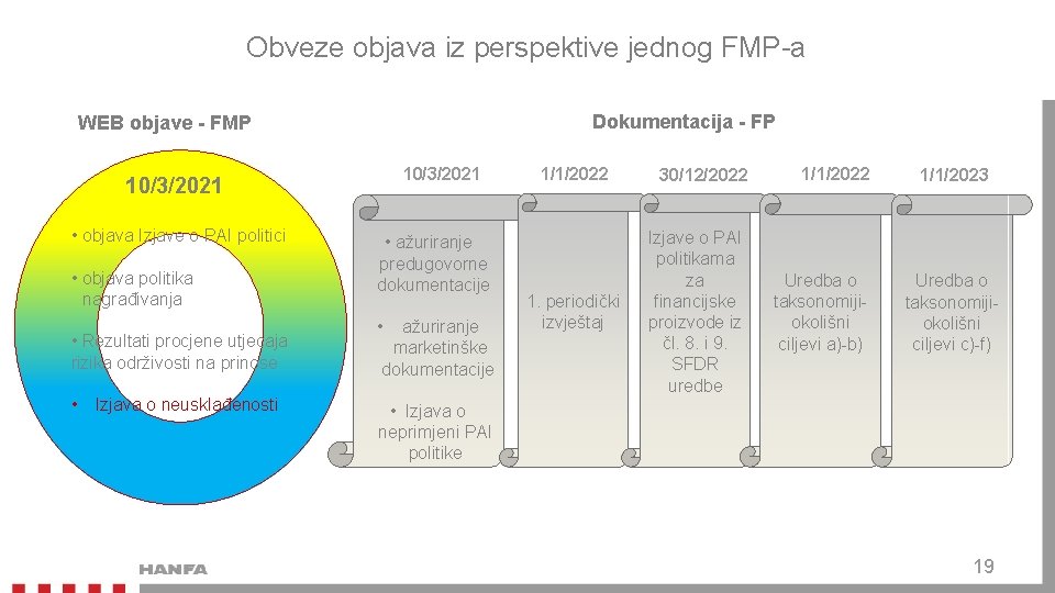 Obveze objava iz perspektive jednog FMP-a Dokumentacija - FP WEB objave - FMP 10/3/2021