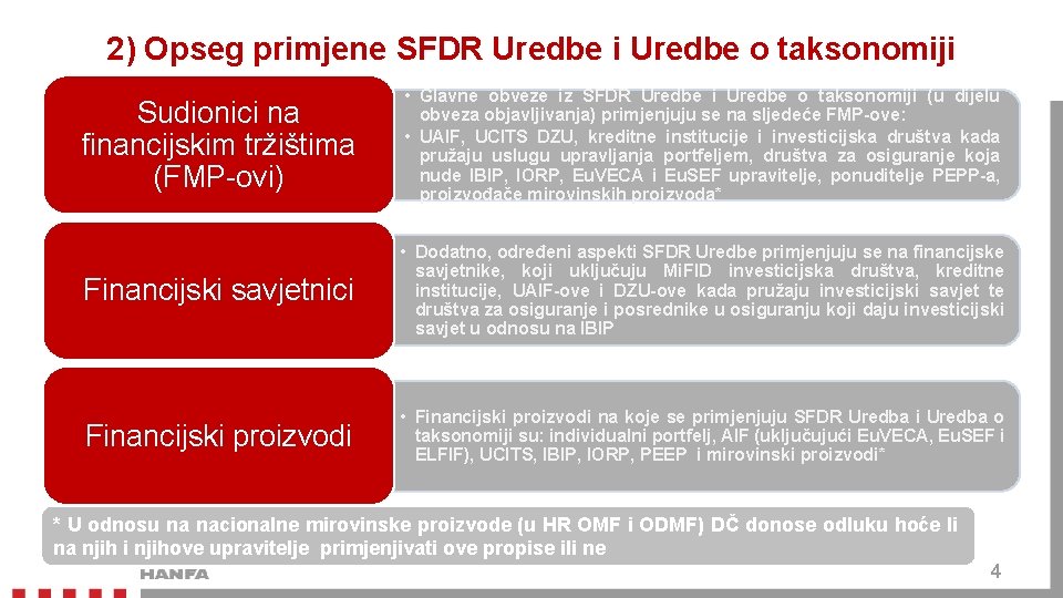 2) Opseg primjene SFDR Uredbe i Uredbe o taksonomiji Sudionici na financijskim tržištima (FMP-ovi)