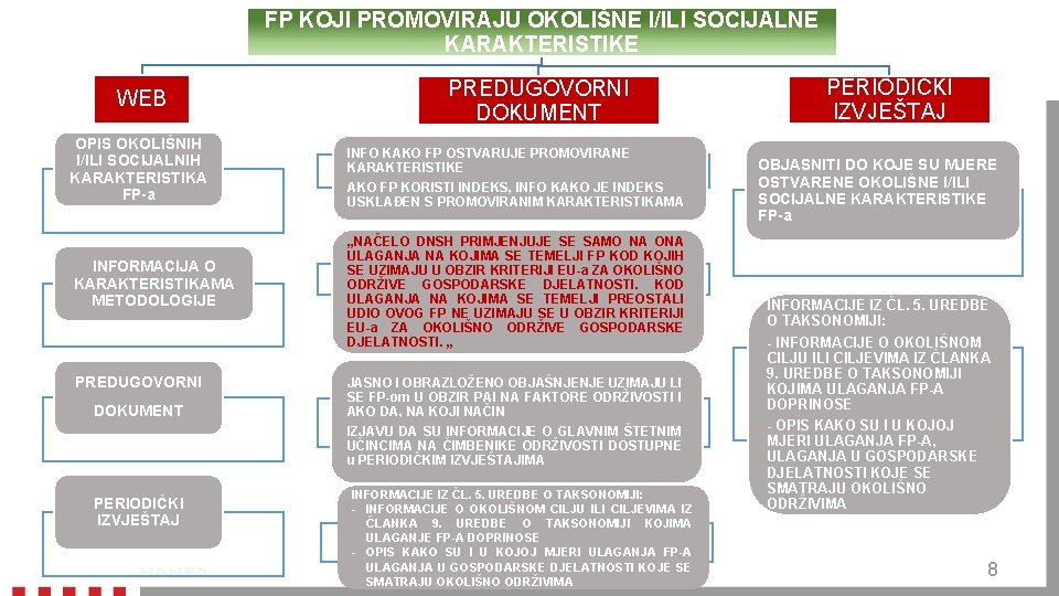 FP KOJI PROMOVIRAJU OKOLIŠNE I/ILI SOCIJALNE KARAKTERISTIKE WEB OPIS OKOLIŠNIH I/ILI SOCIJALNIH KARAKTERISTIKA FP-a