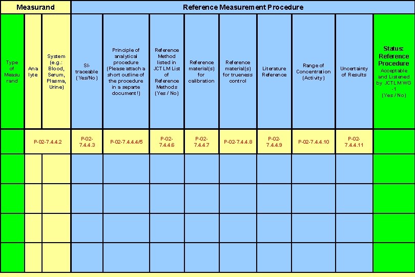 Measurand Principle of Reference System analytical Method (e. g. : procedure listed in Reference