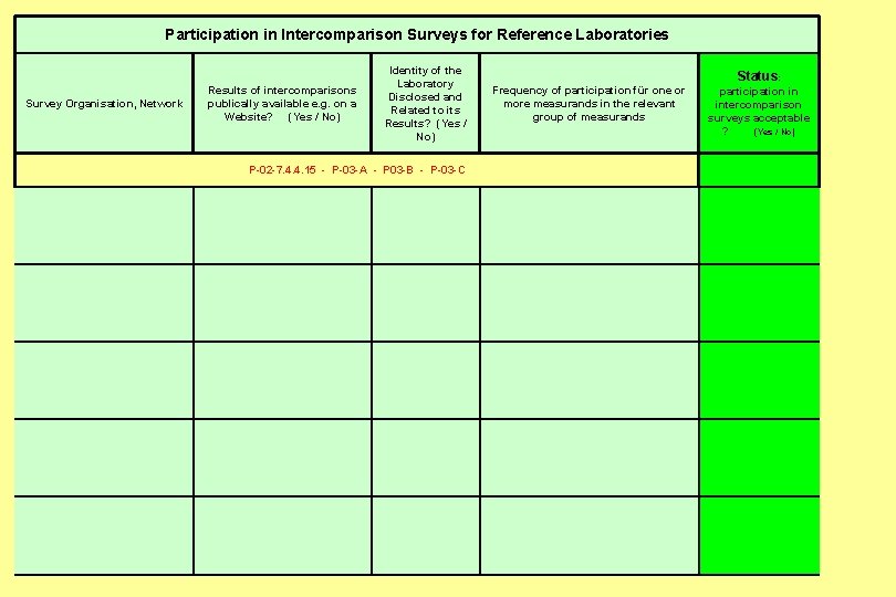 Participation in Intercomparison Surveys for Reference Laboratories Identity of the Laboratory Disclosed and Related