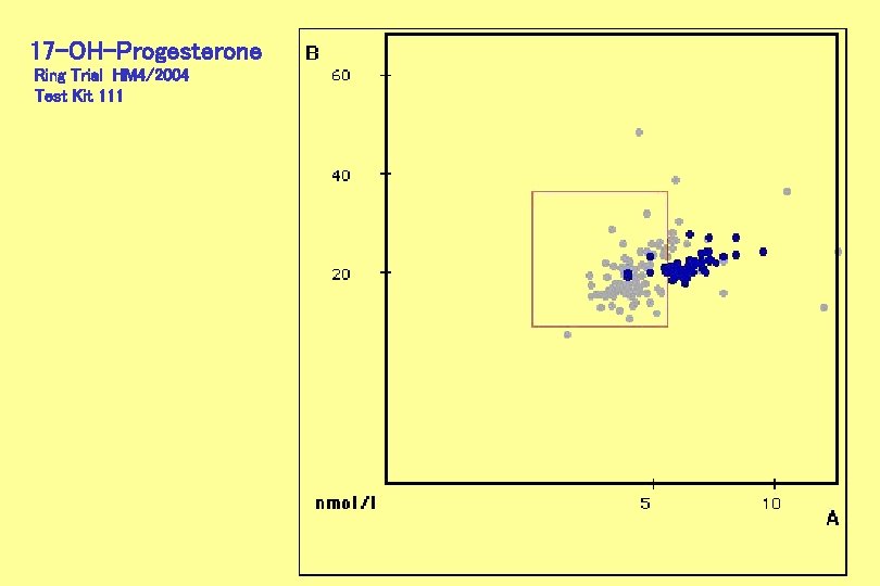 17 -OH-Progesterone Ring Trial HM 4/2004 Test Kit 111 