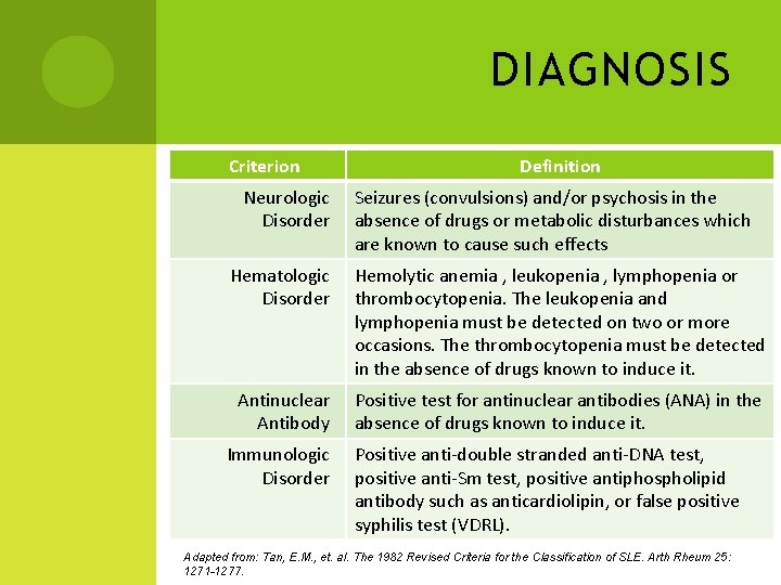 DIAGNOSIS Criterion Definition Neurologic Seizures (convulsions) and/or psychosis in the Disorder absence of drugs