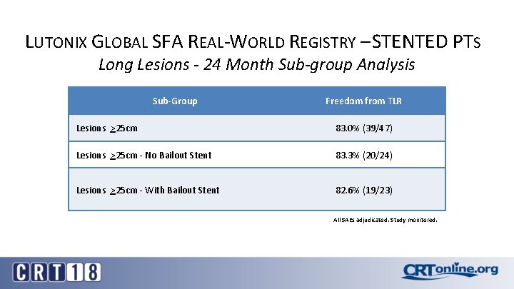 LUTONIX GLOBAL SFA REAL-WORLD REGISTRY – STENTED PTS Long Lesions - 24 Month Sub-group