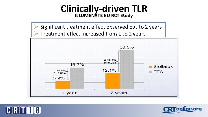 Clinically-driven TLR ILLUMENATE EU RCT Study Ø Significant treatment effect observed out to 2