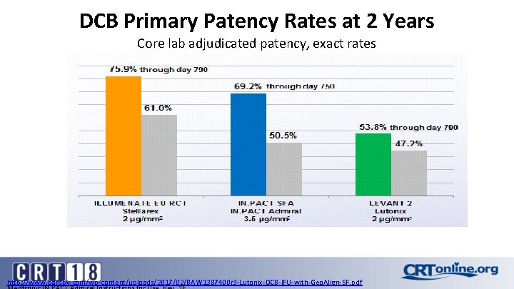 DCB Primary Patency Rates at 2 Years Core lab adjudicated patency, exact rates http: