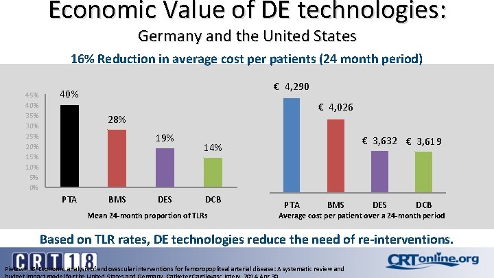 Economic Value of DE technologies: Germany and the United States 16% Reduction in average