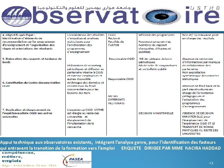 Appui technique aux observatoires existants, intégrant l'analyse genre, pour l'identification des facteurs qui entravent