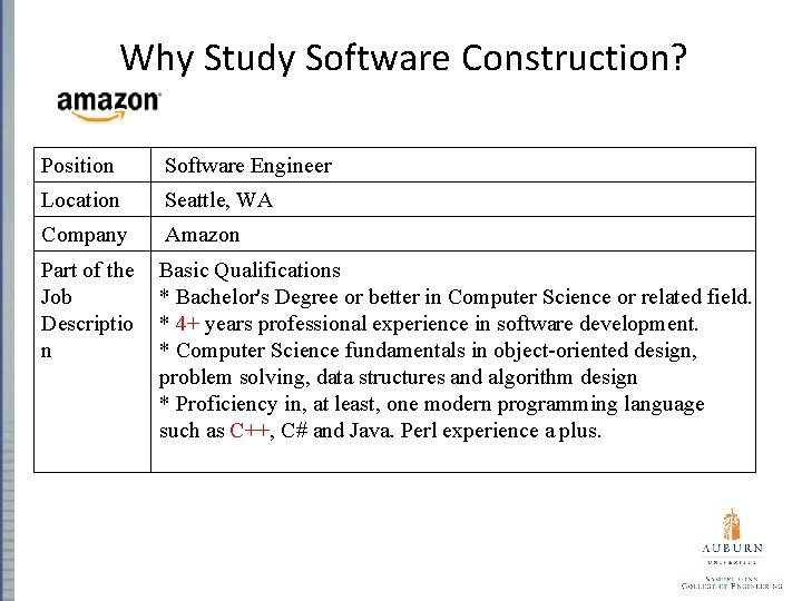 Why Study Software Construction? Position Software Engineer Location Seattle, WA Company Amazon Part of