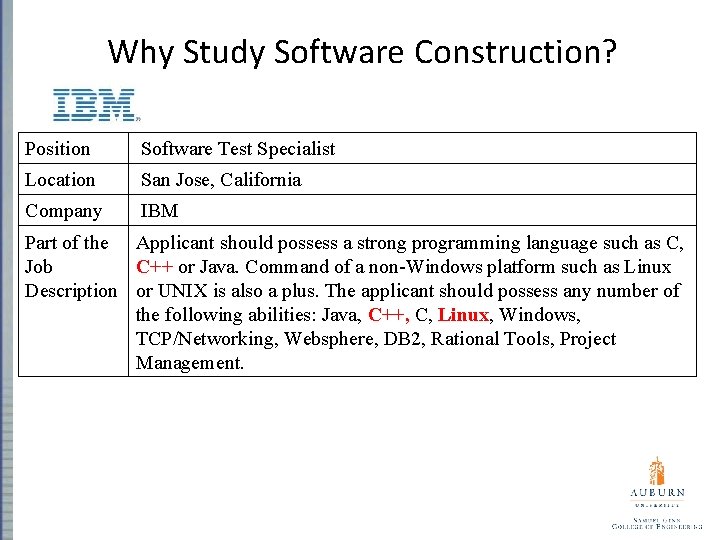 Why Study Software Construction? Position Software Test Specialist Location San Jose, California Company IBM