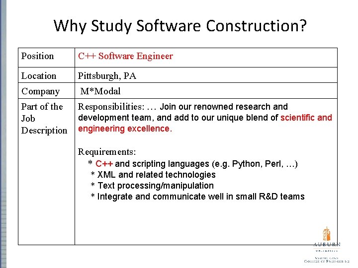 Why Study Software Construction? Position C++ Software Engineer Location Pittsburgh, PA Company M*Modal Part