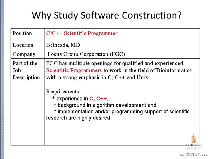 Why Study Software Construction? Position C/C++ Scientific Programmer Location Bethesda, MD Company Focus Group