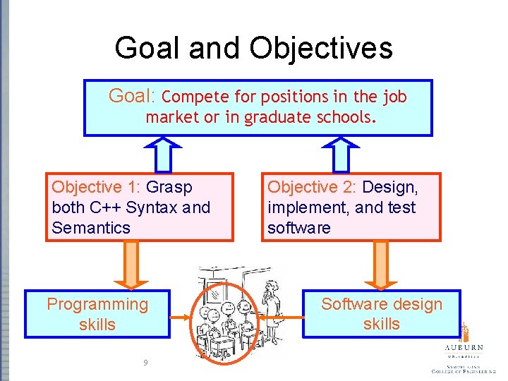 Goal and Objectives Goal: Compete for positions in the job market or in graduate