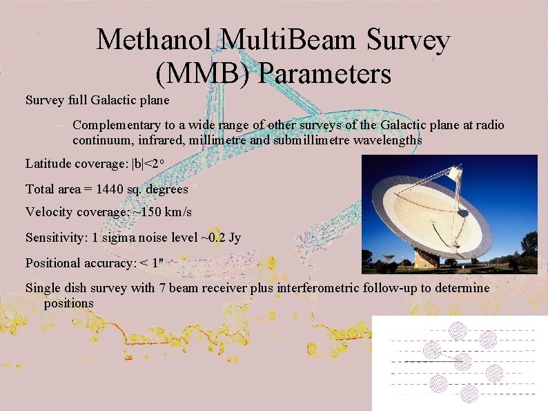 Methanol Multi. Beam Survey (MMB) Parameters Survey full Galactic plane Complementary to a wide