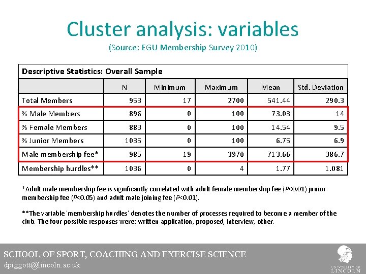 Cluster analysis: variables (Source: EGU Membership Survey 2010) Descriptive Statistics: Overall Sample N Minimum