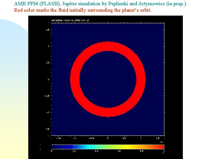 AMR PPM (FLASH). Jupiter simulation by Peplinski and Artymowicz (in prep. ). Red color