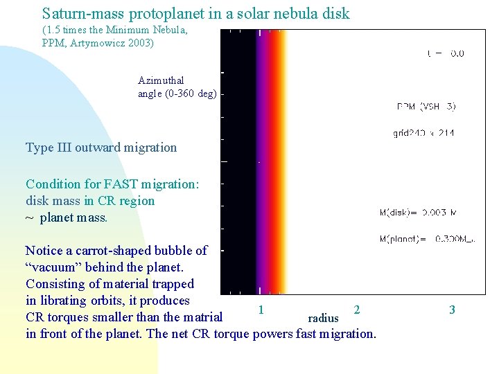Saturn-mass protoplanet in a solar nebula disk (1. 5 times the Minimum Nebula, PPM,