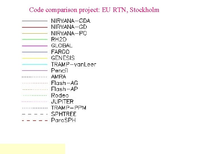 Code comparison project: EU RTN, Stockholm 