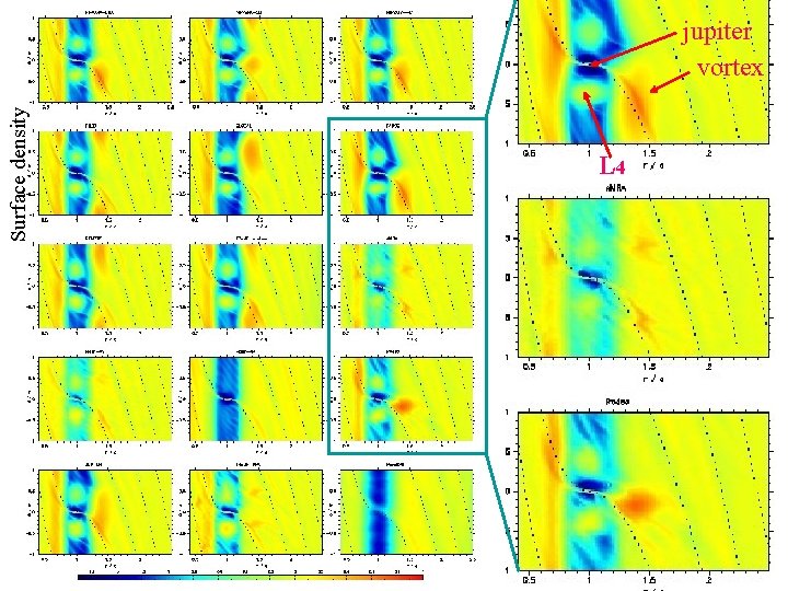 Surface density jupiter vortex L 4 