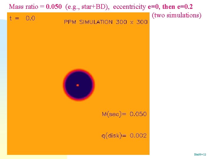 Mass ratio = 0. 050 (e. g. , star+BD), eccentricity e=0, then e=0. 2