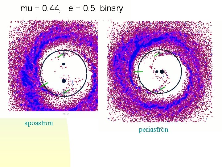 mu = 0. 44, e = 0. 5 binary apoastron periastron 