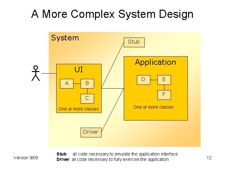 A More Complex System Design System Stub Application UI A B C One or