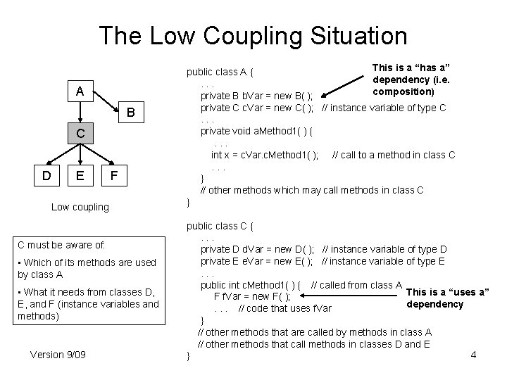 The Low Coupling Situation A B C D E F Low coupling C must