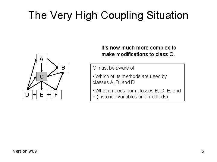 The Very High Coupling Situation It’s now much more complex to make modifications to